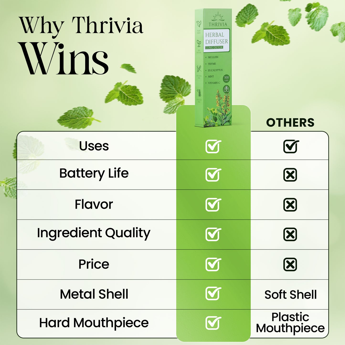 Thrivia Herbal Diffuser Pen - Lung Detox Pen