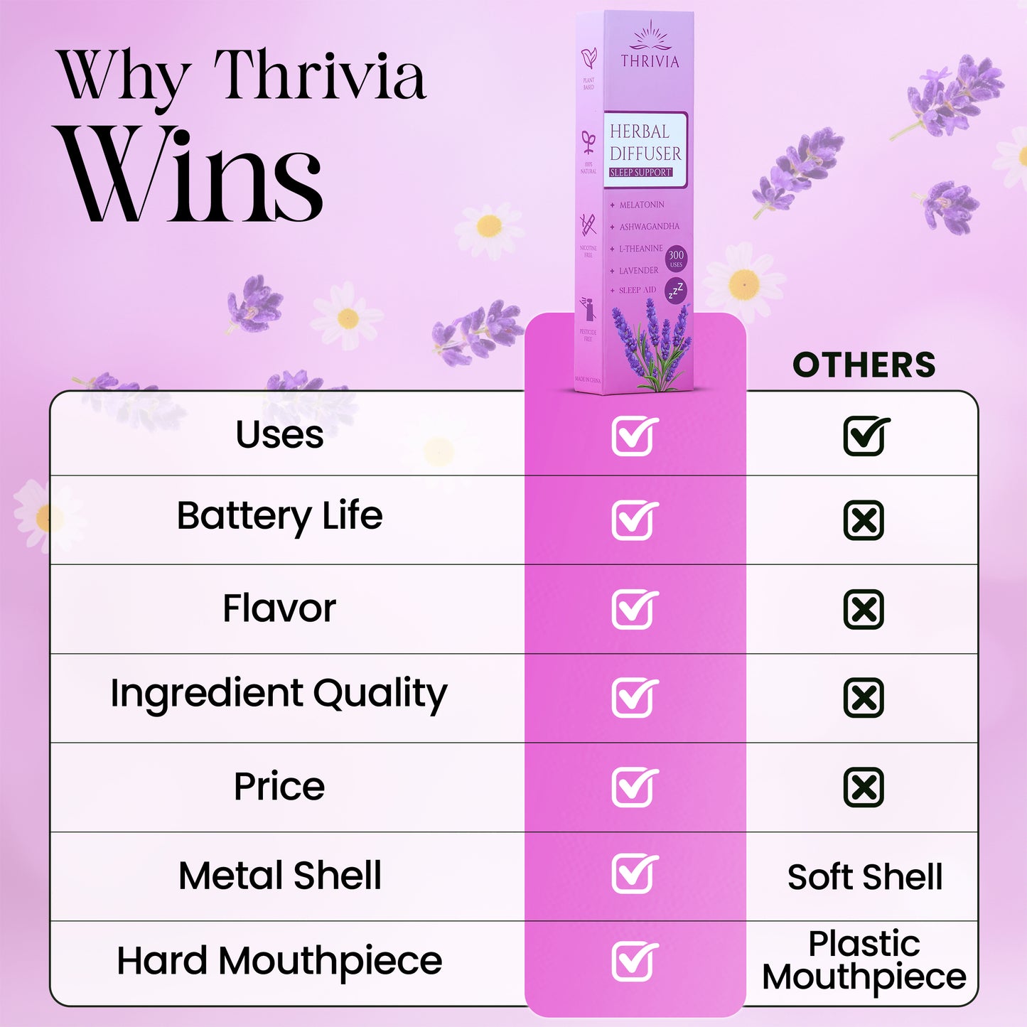 Thrivia Melatonin Diffuser Pen